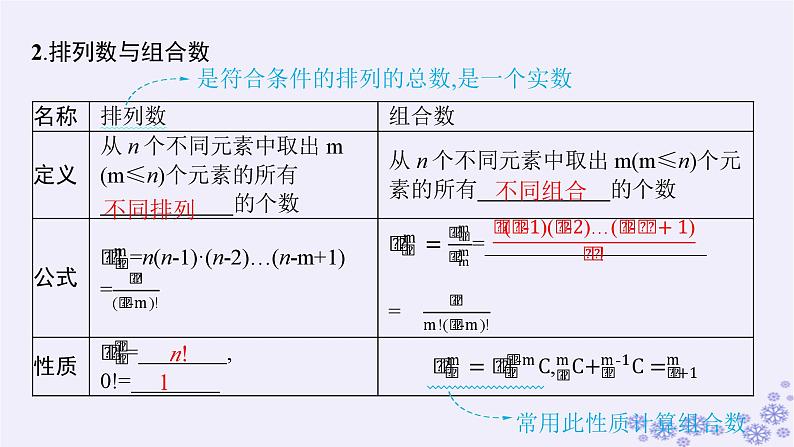 适用于新高考新教材备战2025届高考数学一轮总复习第11章计数原理概率随机变量及其分布第2节排列与组合课件新人教A版06