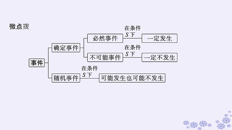适用于新高考新教材备战2025届高考数学一轮总复习第11章计数原理概率随机变量及其分布第4节随机事件的概率与古典概型课件新人教A版07