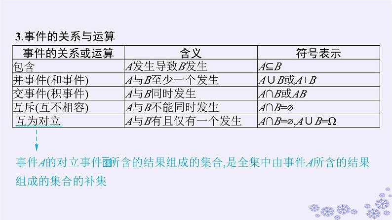 适用于新高考新教材备战2025届高考数学一轮总复习第11章计数原理概率随机变量及其分布第4节随机事件的概率与古典概型课件新人教A版08