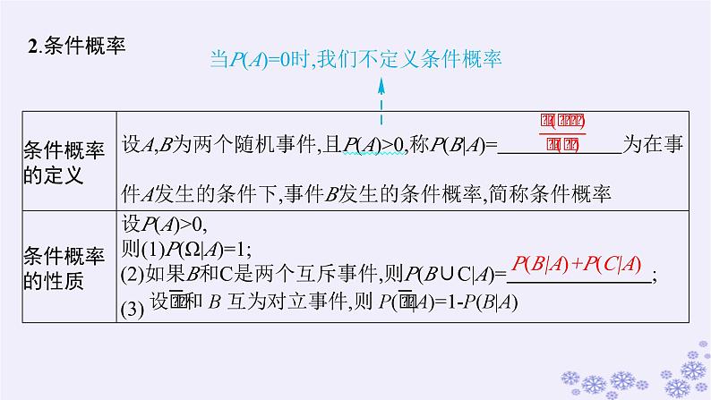 适用于新高考新教材备战2025届高考数学一轮总复习第11章计数原理概率随机变量及其分布第5节事件的相互独立性与条件概率全概率公式课件新人教A版第6页