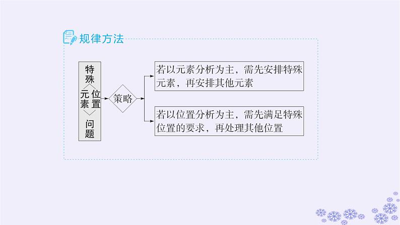 适用于新高考新教材备战2025届高考数学一轮总复习第11章计数原理概率随机变量及其分布素能培优十三排列组合问题的解题策略课件新人教A版第3页
