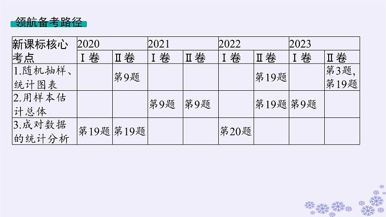 适用于新高考新教材备战2025届高考数学一轮总复习第10章统计与成对数据的统计分析第1节随机抽样统计图表课件新人教A版02