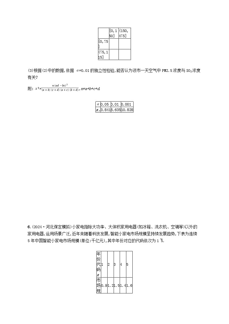 备战2025届新高考数学一轮总复习课时规范练74成对数据的统计分析（附解析人教A版）第3页