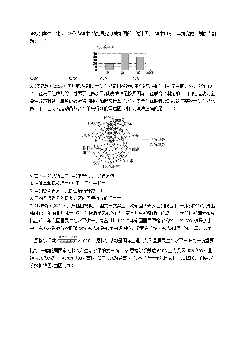 备战2025届新高考数学一轮总复习课时规范练72随机抽样统计图表（附解析人教A版）第2页