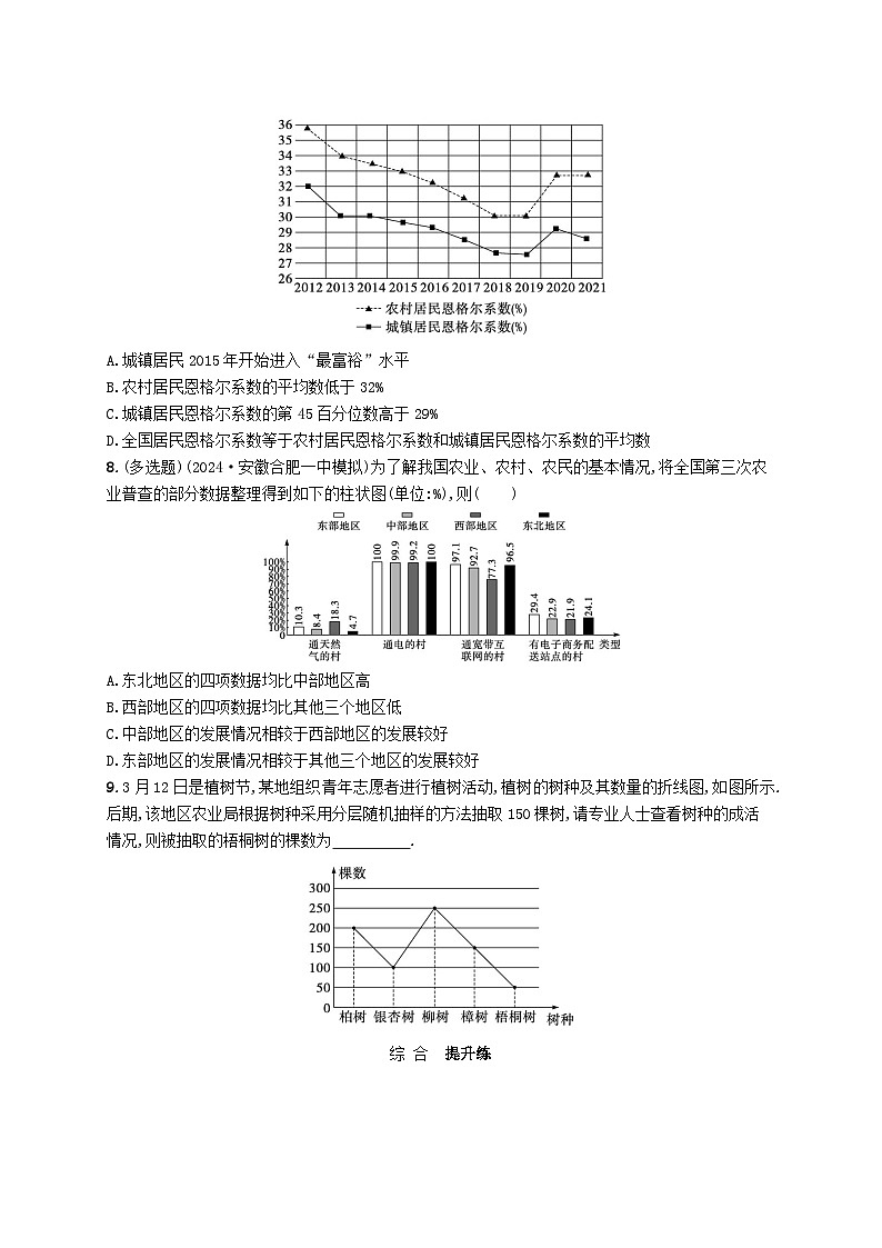 备战2025届新高考数学一轮总复习课时规范练72随机抽样统计图表（附解析人教A版）第3页