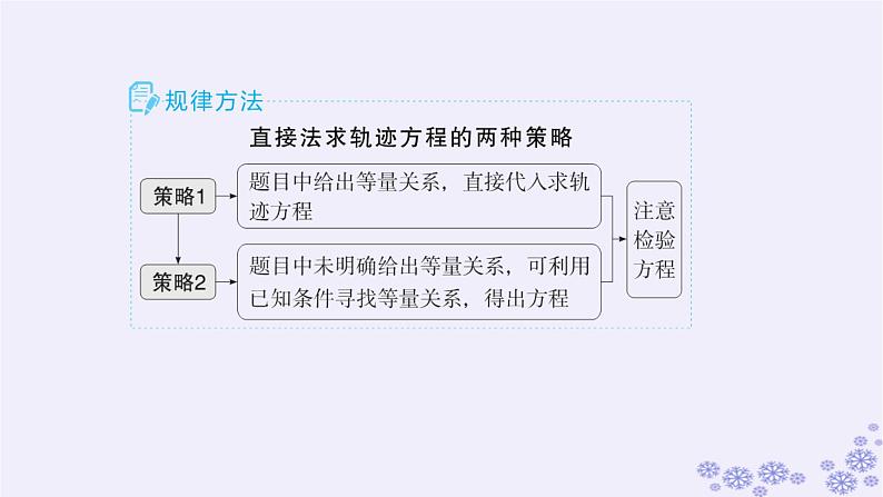 适用于新高考新教材备战2024届高考数学一轮总复习第9章平面解析几何素能培优十一求曲线轨迹方程的方法课件新人教A版04