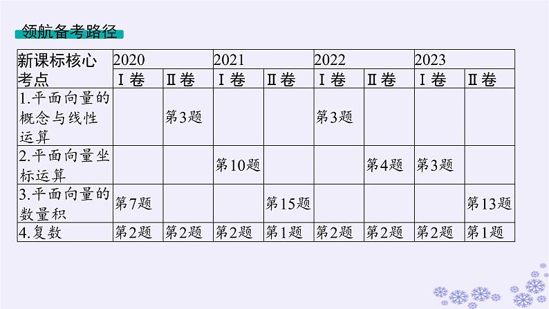 适用于新高考新教材备战2025届高考数学一轮总复习第7章平面向量复数第1节平面向量的概念及线性运算课件新人教A版第2页