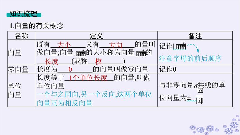 适用于新高考新教材备战2025届高考数学一轮总复习第7章平面向量复数第1节平面向量的概念及线性运算课件新人教A版第8页