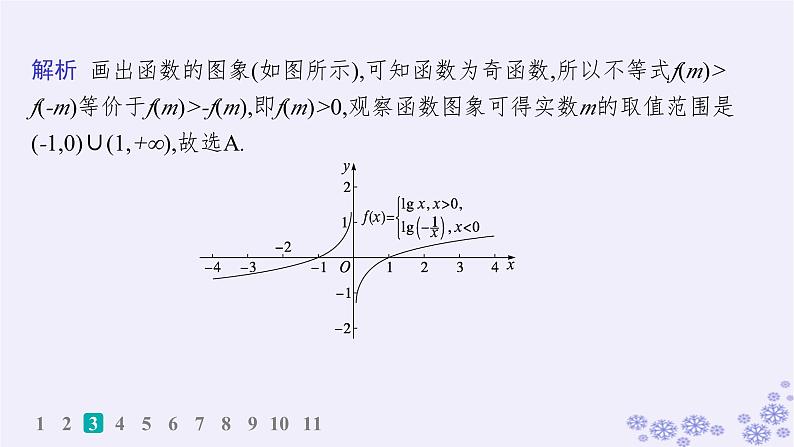适用于新高考新教材备战2025届高考数学一轮总复习第3章函数与基本初等函数课时规范练16函数图象课件新人教A版06