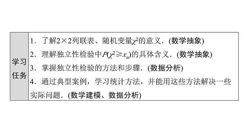 2024春高中数学第8章成对数据的统计分析8.3列联表与独立性检验8.3.1分类变量与列联表8.3.2独立性检验课件新人教A版选择性必修第三册第2页