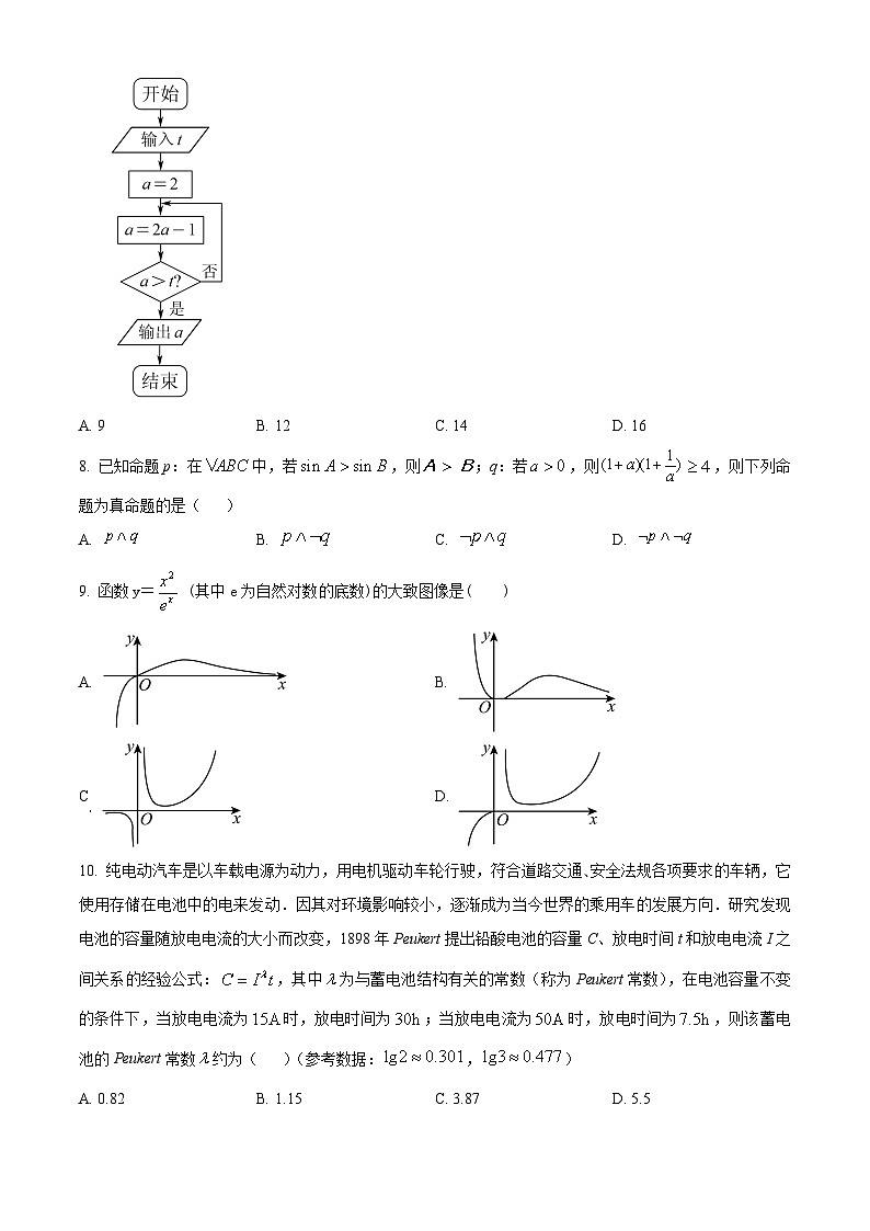 四川省绵阳南山中学实验学校2023-2024学年高三上学期10月月考（一诊模拟）文科数学第2页