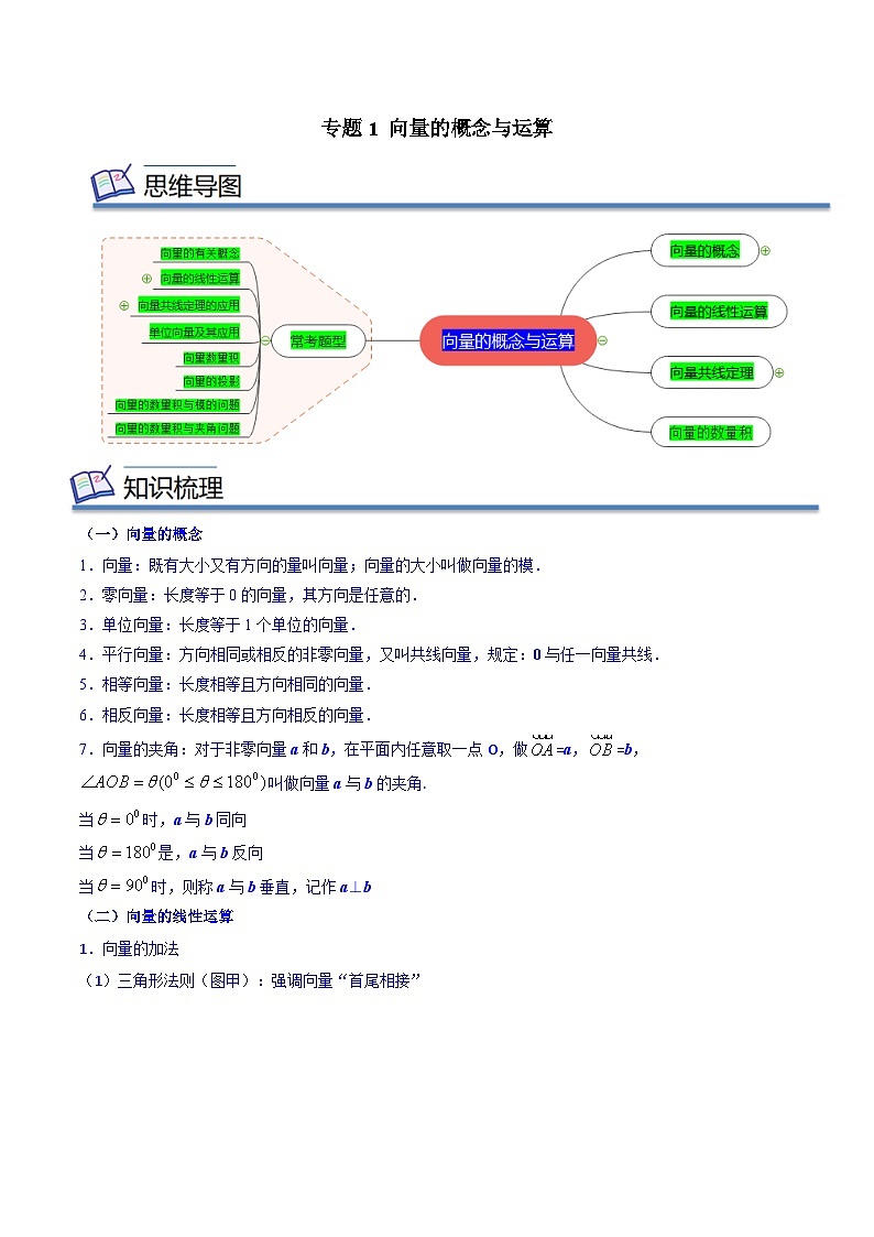 专题01 向量的概念与运算（知识串讲+热考题型+专题训练）-2023-2024学年高一数学下学期期中期末常考考点精讲精练（苏教版必修第二册）01