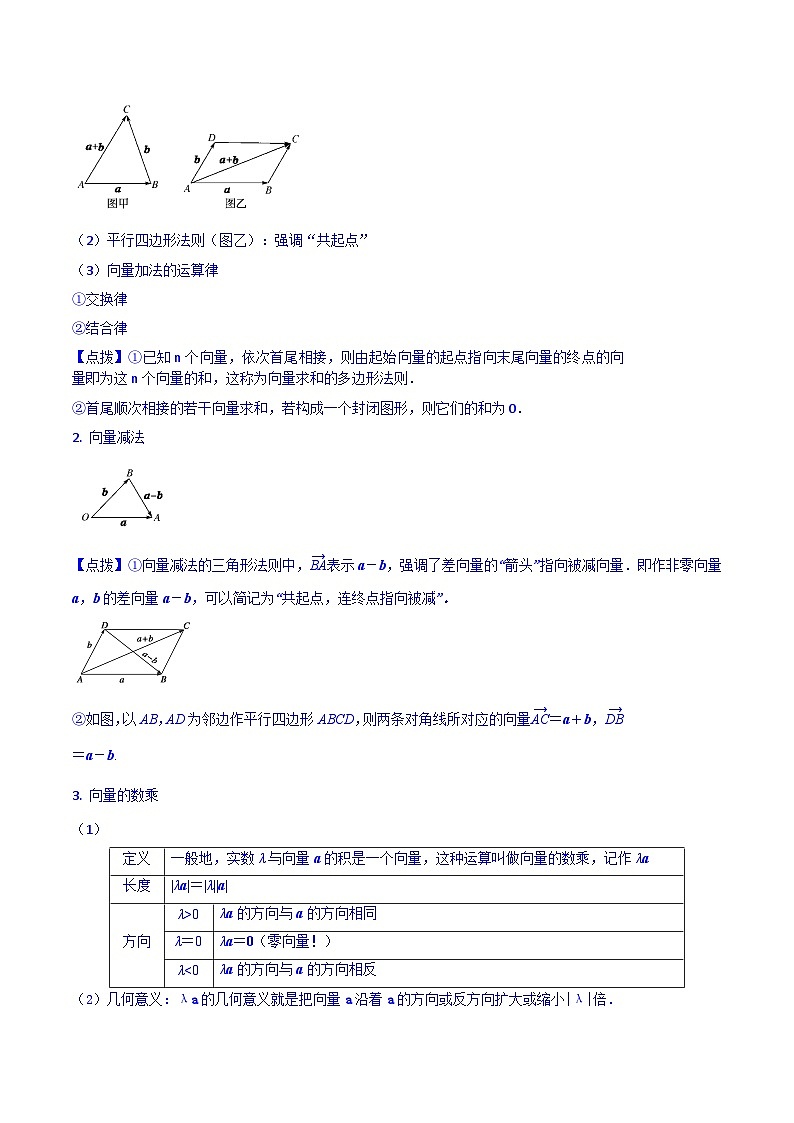 专题01 向量的概念与运算（知识串讲+热考题型+专题训练）-2023-2024学年高一数学下学期期中期末常考考点精讲精练（苏教版必修第二册）02