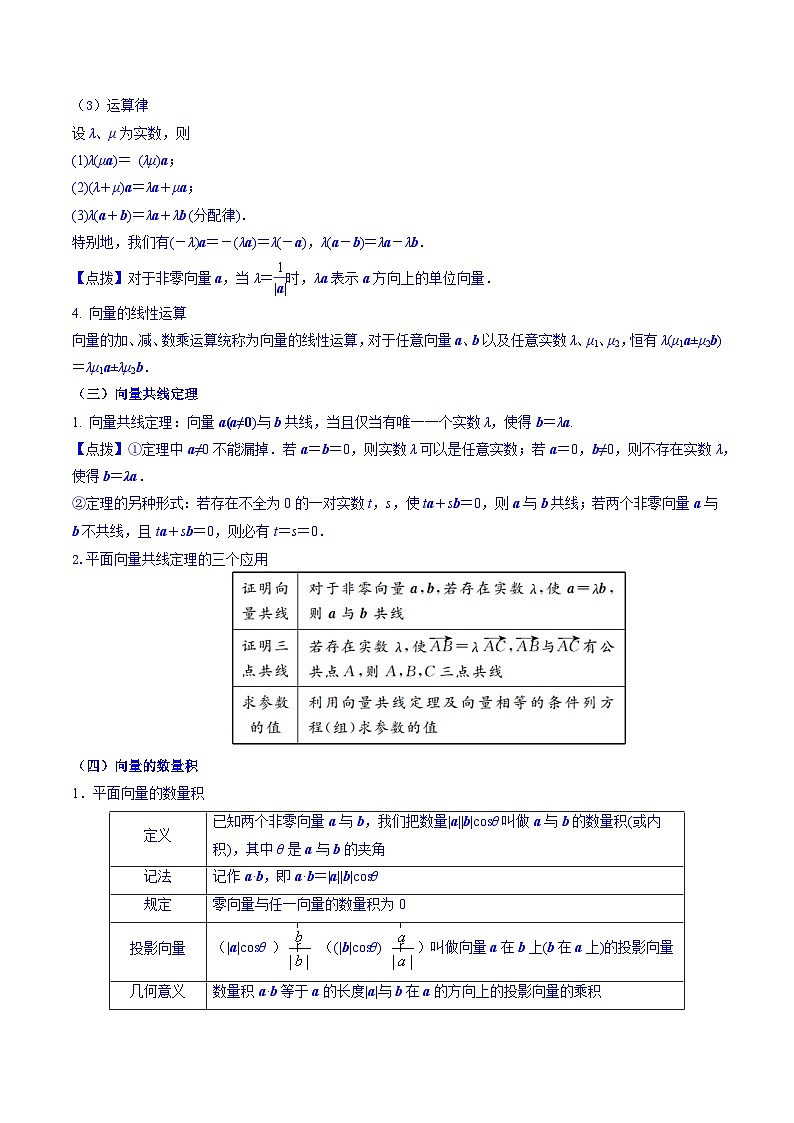 专题01 向量的概念与运算（知识串讲+热考题型+专题训练）-2023-2024学年高一数学下学期期中期末常考考点精讲精练（苏教版必修第二册）03