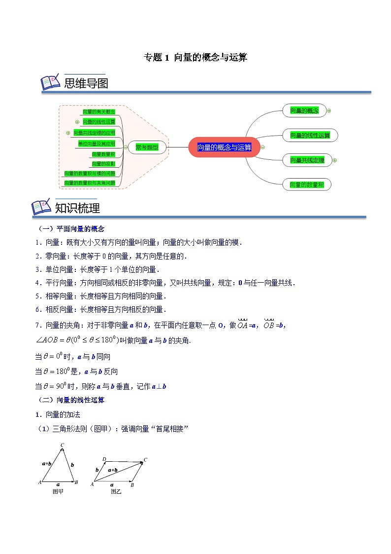 专题01 向量的概念与运算（知识串讲+热考题型+专题训练）-2023-2024学年高一数学下学期期中期末常考考点精讲精练（苏教版必修第二册）01