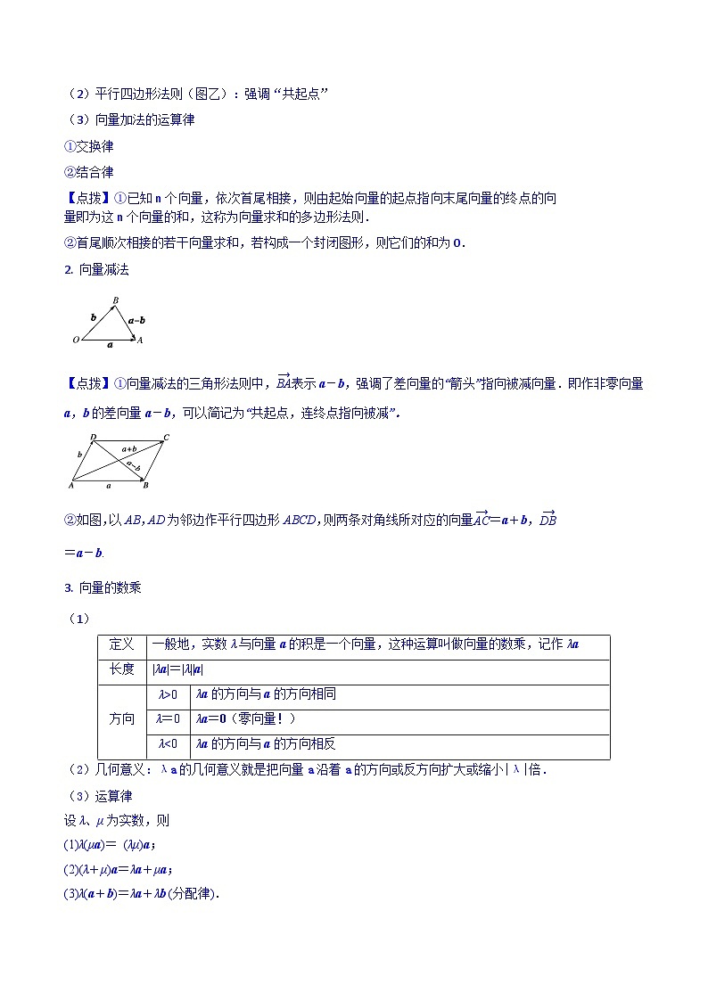 专题01 向量的概念与运算（知识串讲+热考题型+专题训练）-2023-2024学年高一数学下学期期中期末常考考点精讲精练（苏教版必修第二册）02