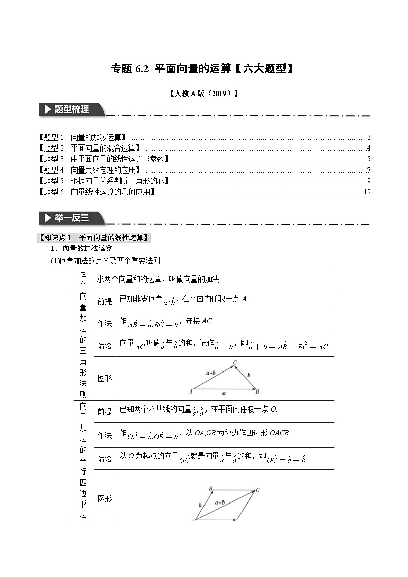 专题6.2 平面向量的运算-2023-2024学年高一数学下学期常考考点精讲精练（人教A版必修第二册）01