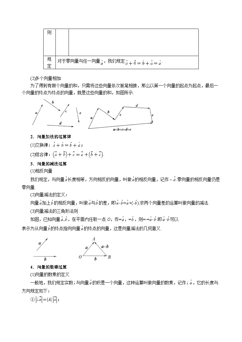 专题6.2 平面向量的运算-2023-2024学年高一数学下学期常考考点精讲精练（人教A版必修第二册）02