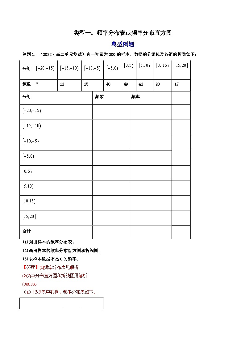 第2讲 用样本估计总体（练透重点题型）-2023-2024学年高一数学下学期重点题型精讲精练（人教A版必修第二册）02