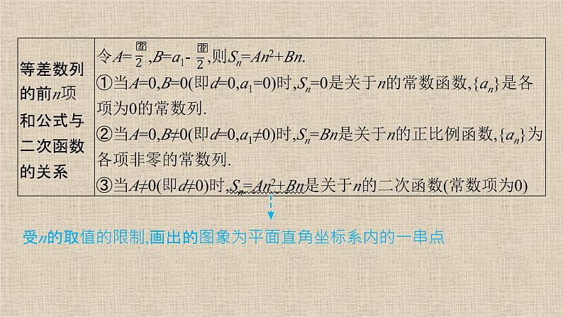 2023-2024学年人教B版选择性必修第三册   等差数列前n项和的综合应用  课件04