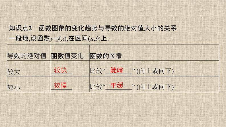 2023-2024学年湘教版选择性必修第二册   函数的单调性 课件06
