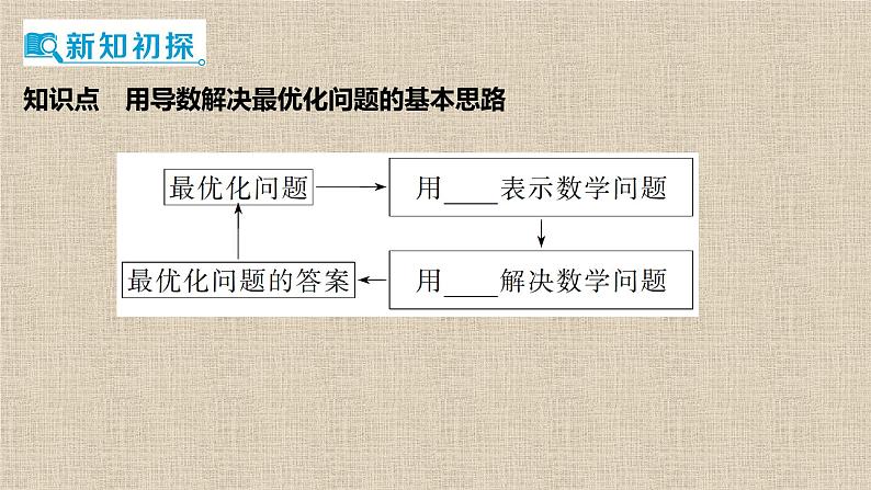 2023-2024学年湘教版选择性必修第二册   　实际问题中的最值问题 课件04