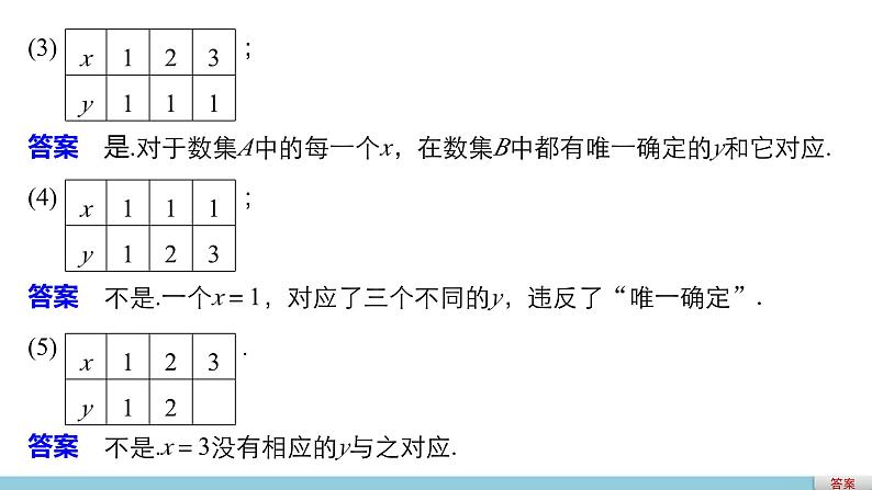 第二章 2.2.1函数的概念--新人教版高中数学必修第一册全套PPT课件第6页