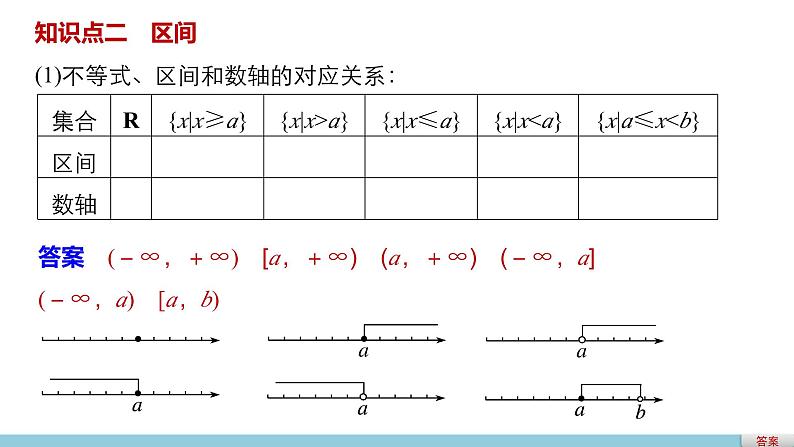 第二章 2.2.1函数的概念--新人教版高中数学必修第一册全套PPT课件第7页