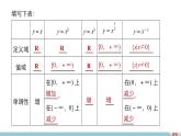 第二章 5简单的幂函数（一）--新人教版高中数学必修第一册全套PPT课件