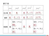 第二章 5简单的幂函数（一）--新人教版高中数学必修第一册全套PPT课件