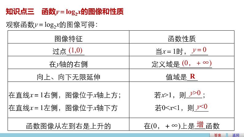 第三章 5.5.1对数函数的概念~5.5.2对数函数的图像和性质--新人教版高中数学必修第一册全套PPT课件第6页