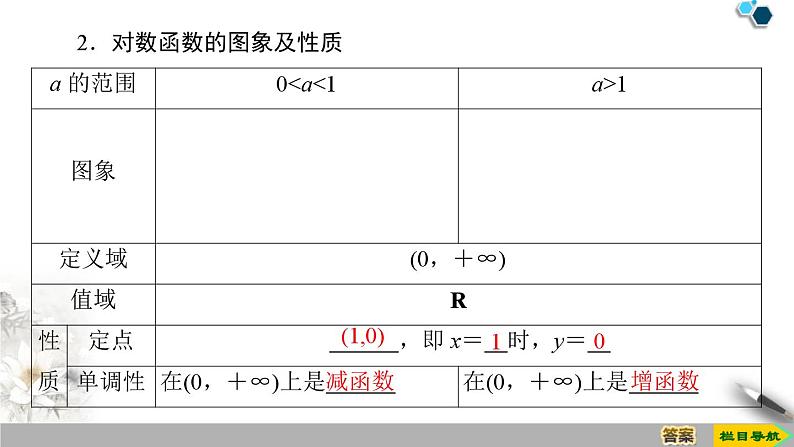 4.4 第1课时　对数函数的概念、图象及性质-新人教版高中数学必修第一册全套课件05