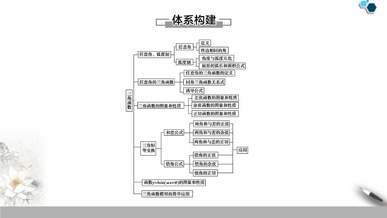 第5章 章末复习课-新人教版高中数学必修第一册全套课件02