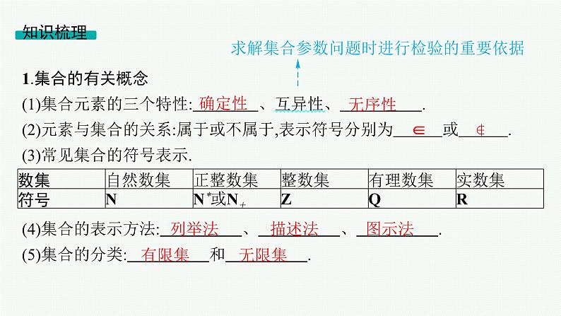 第1章集合与常用逻辑用语 第1节集合 2025年高考总复习数学配人教版(适用于新高考新教材)ppt08