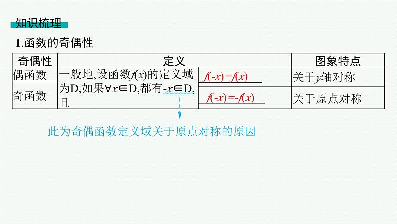 第3章函数与基本初等函数 第3节函数的奇偶性、周期性与对称性  2025年高考总复习数学配人教版(适用于新高考新教材)ppt05