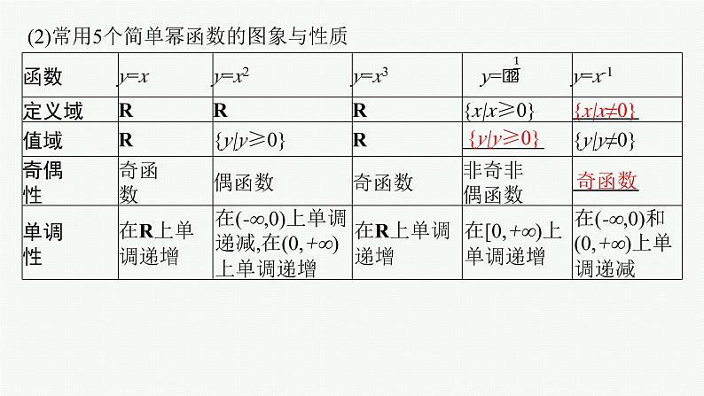 第3章函数与基本初等函数 第4节幂函数、对勾函数及一次分式函数  2025年高考总复习数学配人教版(适用于新高考新教材)ppt第6页