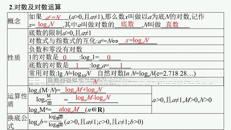 第3章函数与基本初等函数 第5节指数与对数运算  2025年高考总复习数学配人教版(适用于新高考新教材)ppt第8页