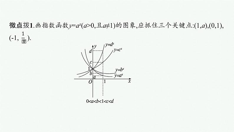 第3章函数与基本初等函数 第6节指数函数  2025年高考总复习数学配人教版(适用于新高考新教材)ppt第7页