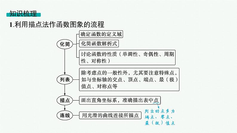 第3章函数与基本初等函数 第8节函数图象  2025年高考总复习数学配人教版(适用于新高考新教材)ppt05