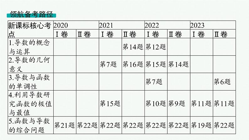 第4章一元函数的导数及其应用 第1节导数概念及其意义、导数运算  2025年高考总复习数学配人教版(适用于新高考新教材)ppt02