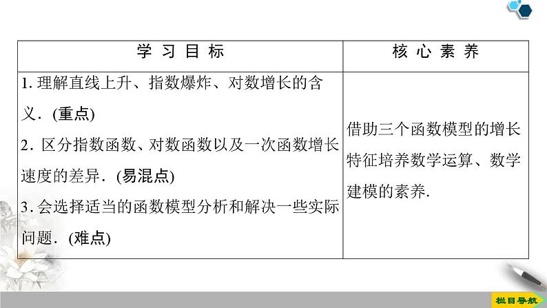 4.4 第3课时　不同函数增长的差异-新人教版高中数学必修第一册全套课件02