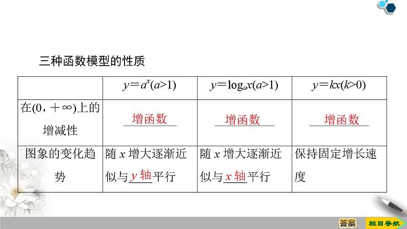 4.4 第3课时　不同函数增长的差异-新人教版高中数学必修第一册全套课件04