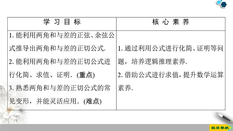 5.1 第3课时　两角和与差的正切公式-新人教版高中数学必修第一册全套课件第2页