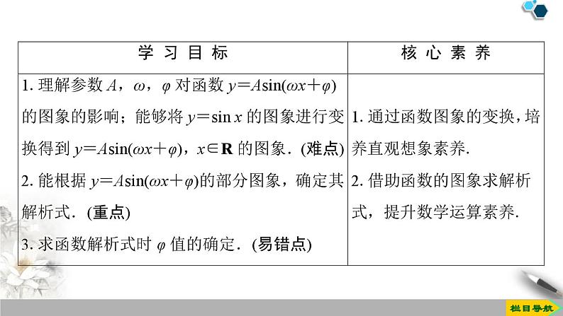 5.6.1　匀速圆周运动的数学模型 5.6.2　函数y＝Asin(ωx＋φ)的图象-新人教版高中数学必修第一册全套课件02