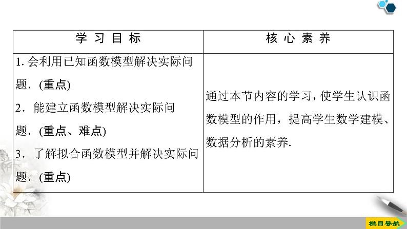 4.5.3函数模型的应用-新人教版高中数学必修第一册全套课件02