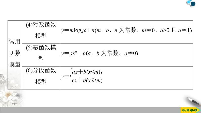 4.5.3函数模型的应用-新人教版高中数学必修第一册全套课件05