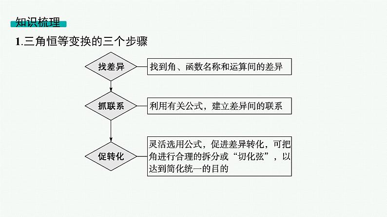 第5章三角函数、解三角形 第4节三角恒等变换  2025年高考总复习数学配人教版(适用于新高考新教材)ppt05