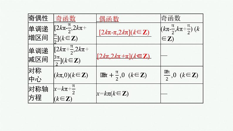 第5章三角函数、解三角形 第5节三角函数的图象与性质  2025年高考总复习数学配人教版(适用于新高考新教材)ppt07