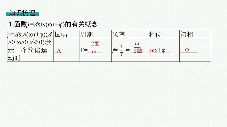 第5章三角函数、解三角形 第6节函数y=Asin(ωx+φ)的图象及应用  2025年高考总复习数学配人教版(适用于新高考新教材)ppt第5页