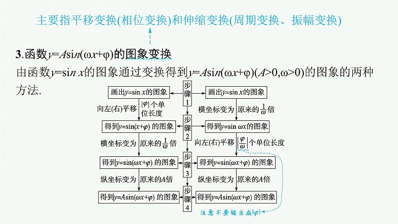 第5章三角函数、解三角形 第6节函数y=Asin(ωx+φ)的图象及应用  2025年高考总复习数学配人教版(适用于新高考新教材)ppt第8页